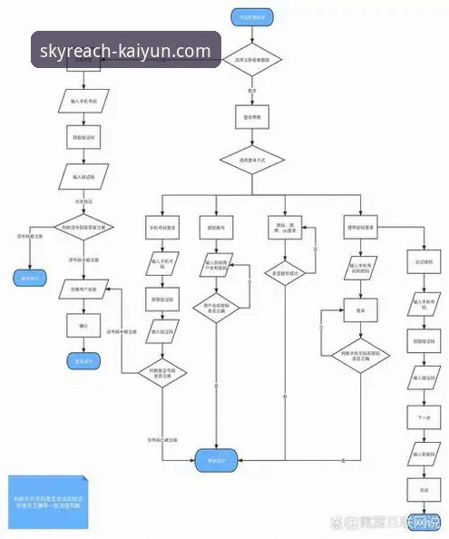 开云体育平台注册流程详解：从入口到体验的完整说明